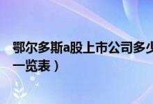 鄂尔多斯a股上市公司多少家（2020鄂尔多斯上市公司名单一览表）