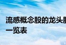 流感概念股的龙头股都有哪些流感概念股龙头一览表