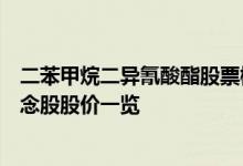 二苯甲烷二异氰酸酯股票概念有哪些二苯甲烷二异氰酸酯概念股股价一览