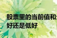股票里的当前值和分位点 股票中ps分位点高好还是低好