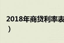 2018年商贷利率表（2018年商贷利率是多少）