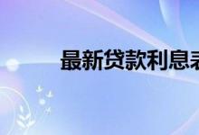 最新贷款利息表（最新贷款口子）