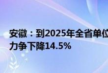 安徽：到2025年全省单位生产总值能耗比2020年下降14%力争下降14.5%