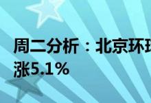 周二分析：北京环球影城概念股报涨华远地产涨5.1%