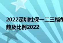 2022深圳社保一二三档每月交多少钱 深圳社保缴费标准基数及比例2022 