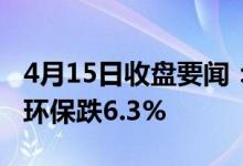 4月15日收盘要闻：水污染治理概念报跌圣元环保跌6.3%