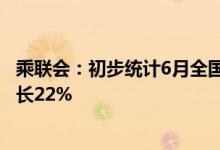 乘联会：初步统计6月全国乘用车市场零售192.6万辆同比增长22%