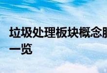 垃圾处理板块概念股有哪些垃圾处理概念股票一览