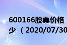 600166股票价格（600166股票价格今天多少 （2020/07/30））