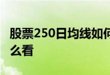 股票250日均线如何调出来 股票250日均线怎么看