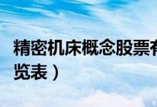 精密机床概念股票有哪些（精密机床概念股一览表）