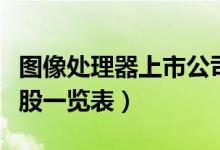 图像处理器上市公司有哪些（图像处理器概念股一览表）