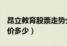 昂立教育股票走势分析（昂立教育600661股价多少）