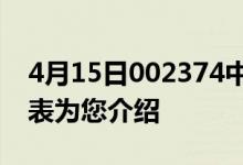 4月15日002374中锐股份股票今日价格一览表为您介绍