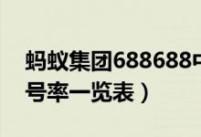 蚂蚁集团688688中签号查询（688688中签号率一览表）