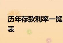 历年存款利率一览表图片 历年存款利率一览表