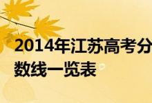 2014年江苏高考分数线：江苏2014年高考分数线一览表