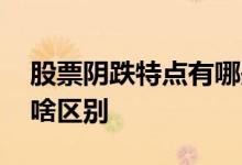 股票阴跌特点有哪些 股票阴跌和故意打压有啥区别