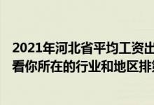 2021年河北省平均工资出炉 2022年河北平均工资公布：看看你所在的行业和地区排第几 