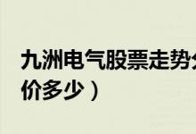 九洲电气股票走势分析（九洲电气300040股价多少）