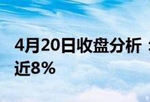 4月20日收盘分析：银矿概念报跌盛达资源跌近8%