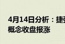 4月14日分析：捷强装备涨近8%气溶胶检测概念收盘报涨