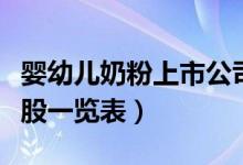 婴幼儿奶粉上市公司有哪些（婴幼儿奶粉概念股一览表）