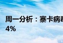 周一分析：寨卡病毒概念股报跌联环药业跌9.4%