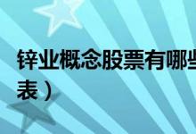 锌业概念股票有哪些（锌业概念股龙头股一览表）