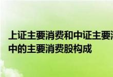 上证主要消费和中证主要消费 中证主要消费指数由哪个指数中的主要消费股构成
