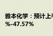 雅本化学：预计上半年净利润同比增长19.01%-47.57%