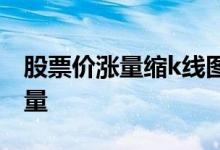 股票价涨量缩k线图 股市k线图怎么看放量缩量