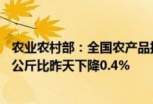 农业农村部：全国农产品批发市场猪肉平均价格为28.98元/公斤比昨天下降0.4%