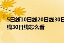5日线10日线20日线30日线怎么看图解 5日线10日线20日线30日线怎么看
