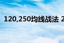 120,250均线战法 250日均线战法技巧图解