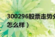 300296股票走势分析（利亚德300296股价怎么样）