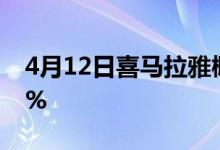 4月12日喜马拉雅概念股报涨佳隆股份涨近5%