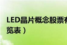 LED晶片概念股票有哪些（LED晶片概念股一览表）