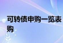 可转债申购一览表：川投转债733674今日申购