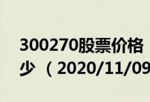 300270股票价格（300270股票价格今天多少 （2020/11/09））