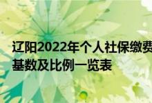 辽阳2022年个人社保缴费标准表 2022年辽阳社保缴费标准基数及比例一览表 
