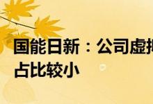 国能日新：公司虚拟电厂业务产生营业收入的占比较小