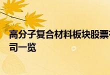 高分子复合材料板块股票有哪些高分子复合材料概念上市公司一览