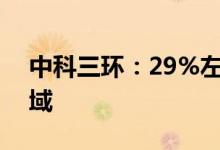 中科三环：29%左右产能用于新能源汽车领域