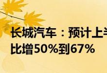 长城汽车：预计上半年净利53亿元-59亿元同比增50%到67%