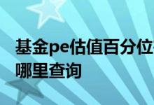 基金pe估值百分位在哪里查询 基金pe估值在哪里查询