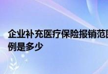 企业补充医疗保险报销范围是什么 企业补充医疗保险报销比例是多少 