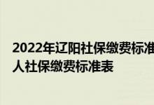 2022年辽阳社保缴费标准基数及比例一览表 辽阳2022年个人社保缴费标准表 