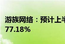 游族网络：预计上半年净利同比下降65.77%-77.18%