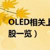 OLED相关上市公司龙头有哪些（OLED概念股一览）